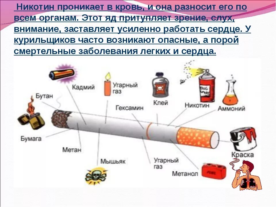 Через сколько выветривается запах сигарет. Сколько времени выводится никотин из крови. Сколько выветривается никотин из крови. Через сколько выводится никотин из крови. За сколько выветривается никотин из крови.