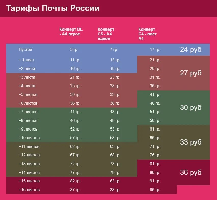 Марки по россии 2024 сколько клеить. Сколько нужно клеить марок. Сколько стоит распечатка 1 фото. Сколько стоит распечатать одно фото. Сколько клеить марок в 2023.