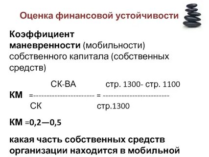 Коэффициент маневренности собственного