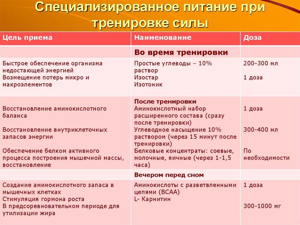 Программа то что едим