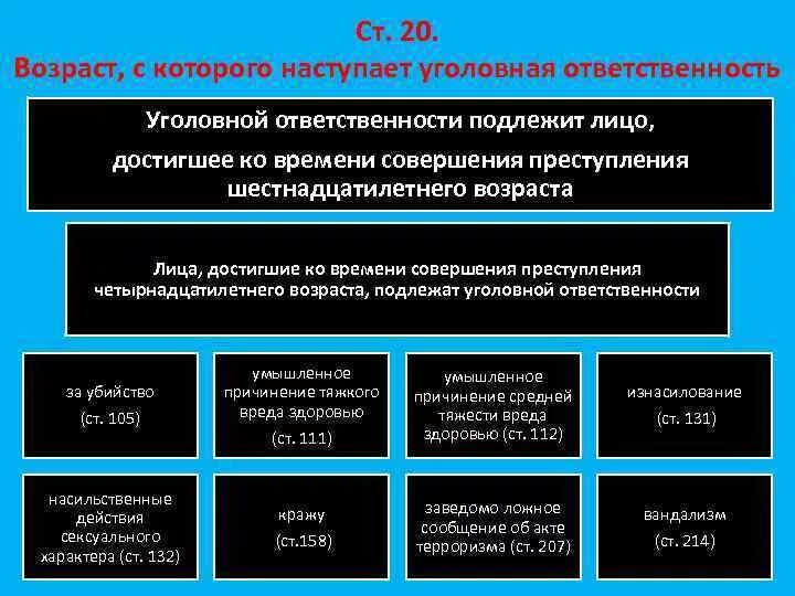 Полная уголовная ответственность возраст. Возраст уголовной ответственности. Виды возраста уголовной ответственности. Возраст с которого наступает уголовная ответственность. Возраст наступления уголовной ответственности.