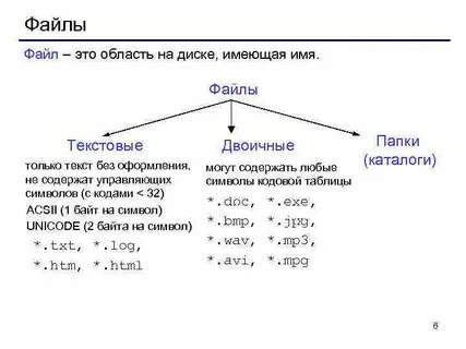 Бинарное содержимое файла