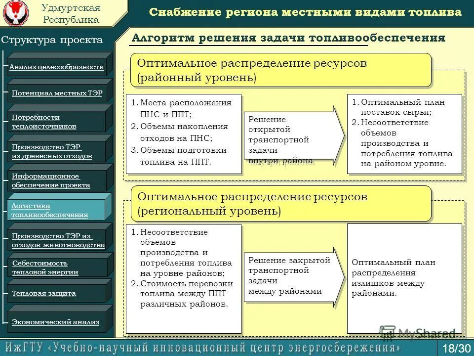карта качества топлива. регион снабжения каталог. регион снабжения каталог. категории снабжения в ссср. ооо факел спецодежда.
