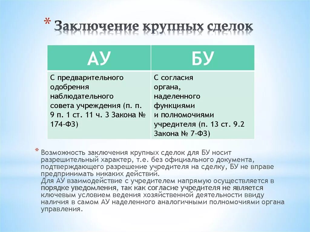 Письмо о согласовании крупной сделки. Бюджетные сделки. Приказ учреждения о размере крупной сделки. Бюджет сделки. Бюджетные сделки.