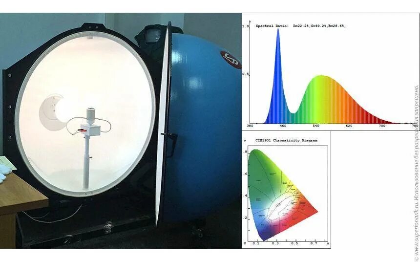 Интегральная сфера. Сферический фотометр. Измеритель светового потока. Измерение светового потока лампы. Фотометрическая сфера.