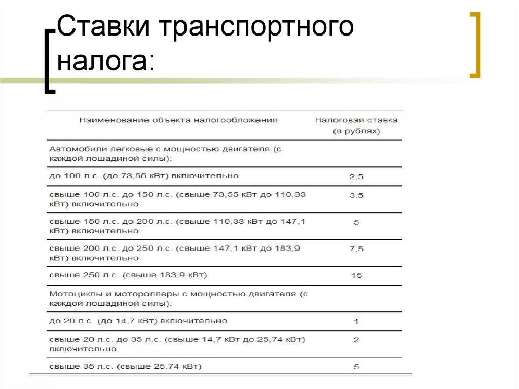 Расчет транспортного налога организации. Налоговая ставка на транспорт. Транспортный налог ставка. Ставки по транспортному налогу. Налоговые ставки по транспортному.