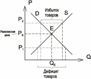 Продан излишек материалов