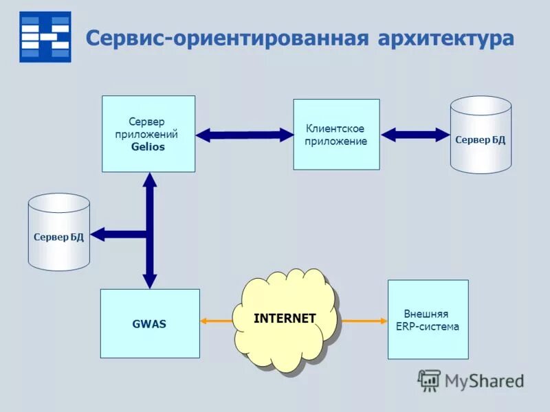 трехзвенная клиент-серверная архитектура. двухзвенная архитектура клиент-сервер. трёхуровневая архитектура клиент-сервер. трехзвенная клиент-серверная архитектура. трехзвенная клиент-серверная архитектура.