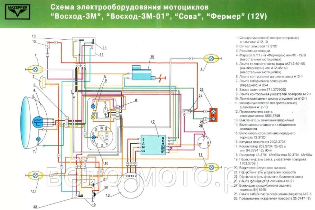 Схема электропроводки мотоцикла Восход 3м 12в. Схема зажигания мотоцикла Восход 3м. Электросхема мотоцикла Урал 12в. Схема электрооборудования мотоцикла Восход 3м.