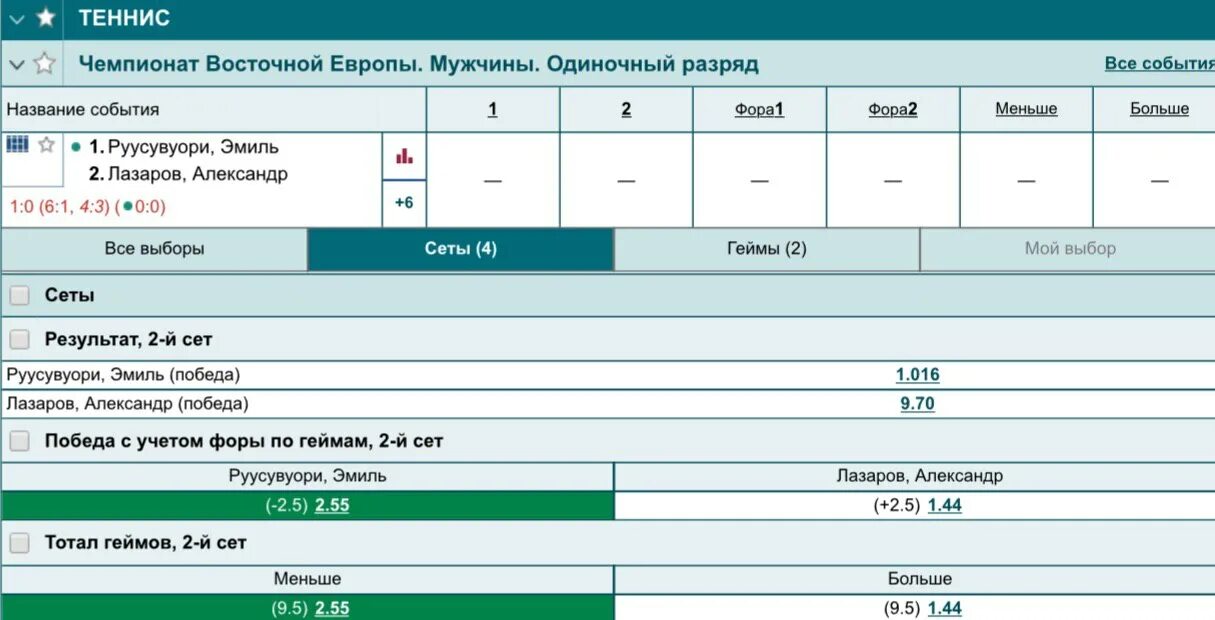 X 2 фора. Фора 2 2.5 в футболе. &lt; 2.5 ставка. тотал больше в теннисе. тотал геймов в теннисе.