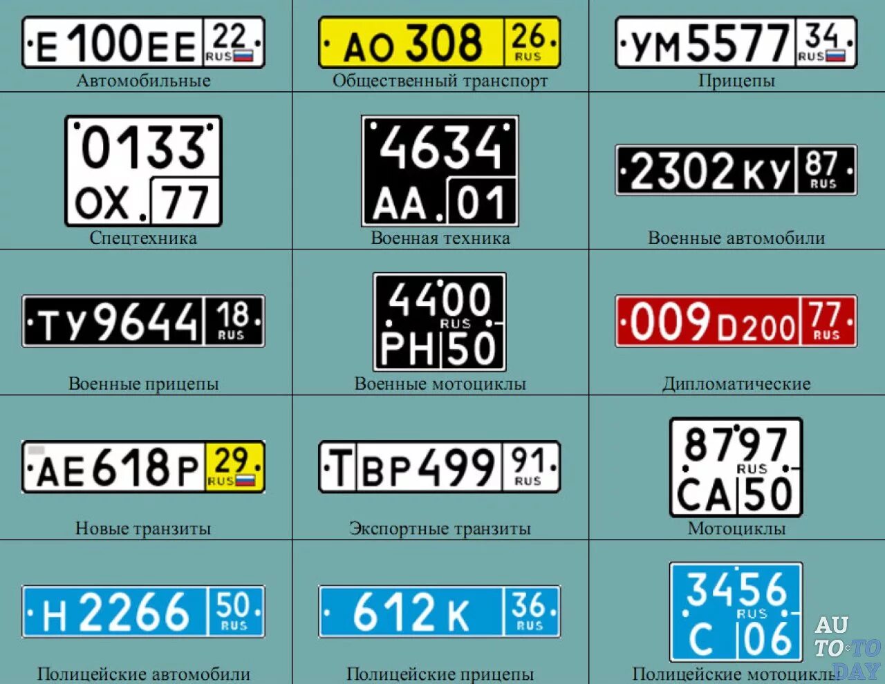 Регион 602 какой город. Автомобильные номера. Номерной знак. Автомобильный номерной знак. Российские автомобильные номера.