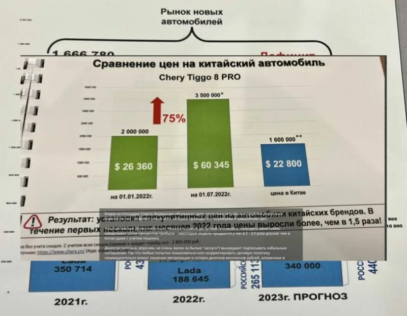 Самая продаваемая машина в россии 2023. Автомобильный рынок 2023. Автомобильный рынок России динамика 2023. Китайский авторынок 2023. It рынок России.