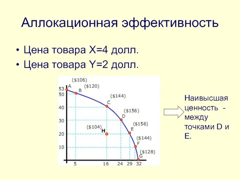 Эффективность стоимости. Эффективность стоимости. Эффективность проекта не может быть:. Эффективность стоимости. Эффективность стоимости.