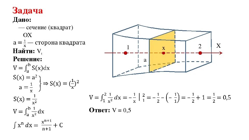 Объемов с помощью определенного интеграла