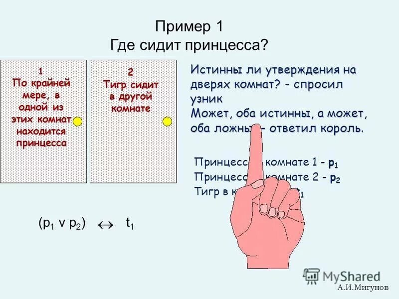 Где сидит пример. Где сидит пример