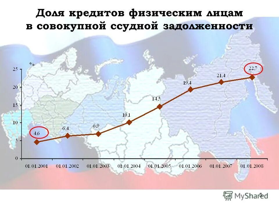 Российские региональные банк