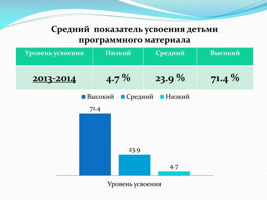 Низким и средним показателем