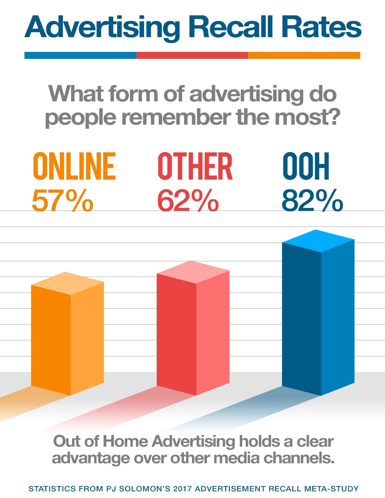 Recall в статистике. Advert statistics. Advertising sales statistics. Advertiser форма. Without ads