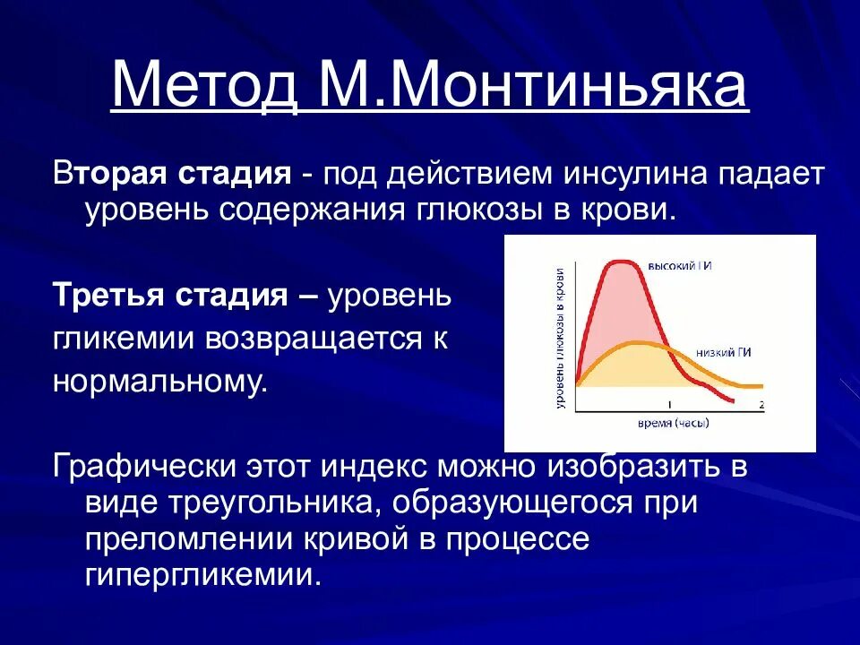 Синоатриальняа юдлкада 3 степени. Следующая стадия. Спорные концепции питания. М метод. Методика м 11