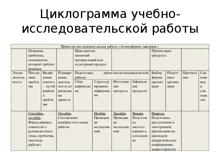 Атмосферное давление исследовательская работа. Реферат на тему атмосферное давление 7 класс по физике.