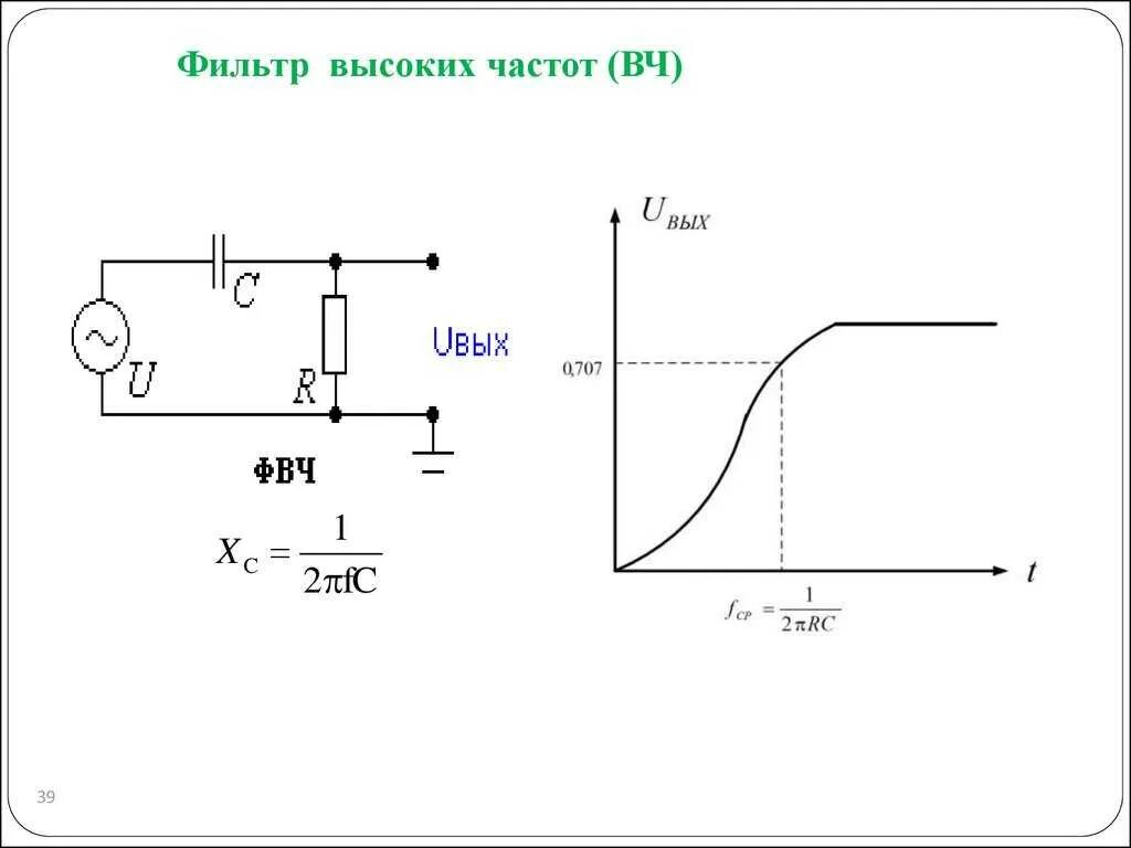 Фильтр верхних частот (ФВЧ). RC фильтр низких частот схема. RC фильтр высоких частот схема. Фильтр верхних частот схема.