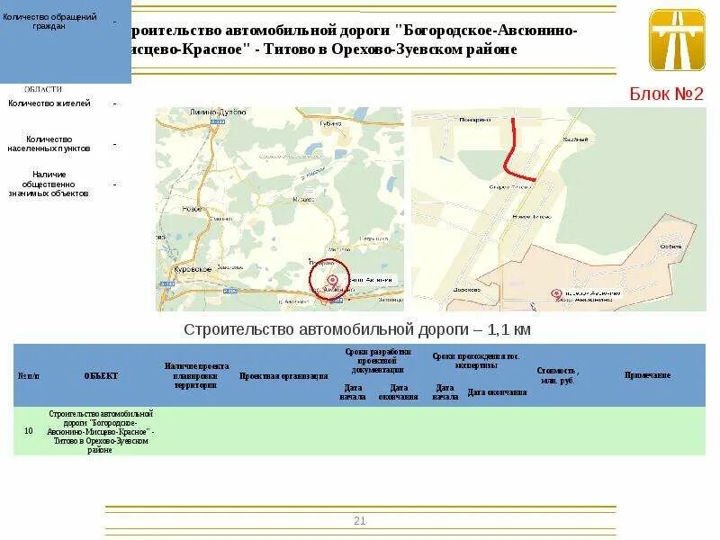 Погода мисцево орехово зуевского. Гисметео богородское орехово зуевский.
