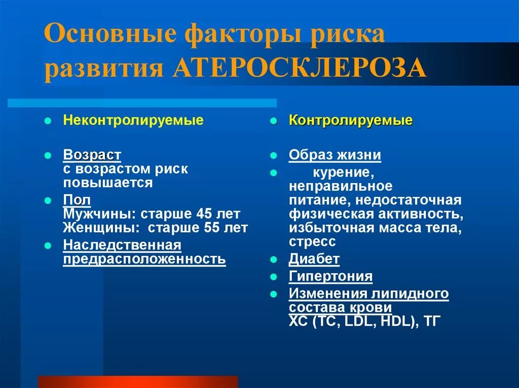 К модифицируемым факторам развития. Факторы риска развития атеросклероза. Фактором риска развития атеросклероза является. К фактору риска развития атеросклероза относится высокий уровень. К факторам риска развития атеросклероза относится.