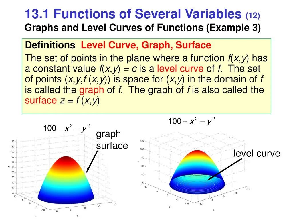 Level curve of a function. Multivariable function. What is a Level curve. Derivatives of Multivariable functions.