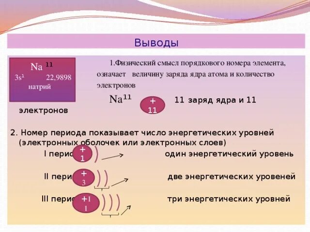 Количество электронов в группе. Физический смысл номера периода. Физический смысл номера элемента. Физический смысл порядкового номера. Физический смысл порядкового номера группы и периода номера элемента.