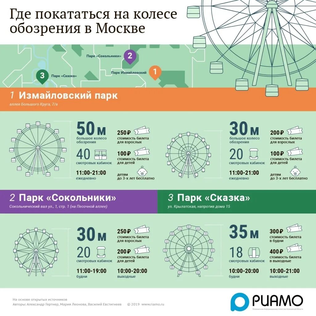 Покататься на колесе обозрения. Билет на колесо обозрения. Билет на колесо обозрения ВДНХ. Парк с колесом обозрения в Москве. Купить билет на колесо обозрения