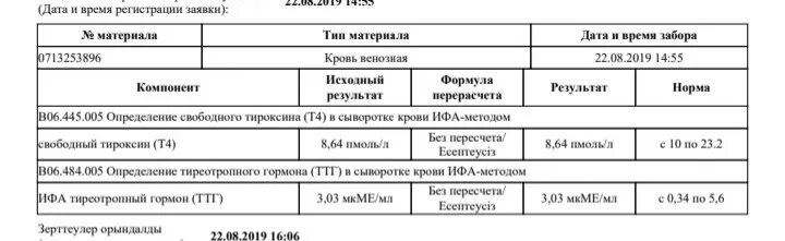 Т4 результат. ТТГ по возрасту. ТТГ И т4 норма у женщин по возрасту таблица Свободный. Гормоны норма у женщин по возрасту таблица ТТГ т4. ТТГ И т4 норма у женщин по возрасту.