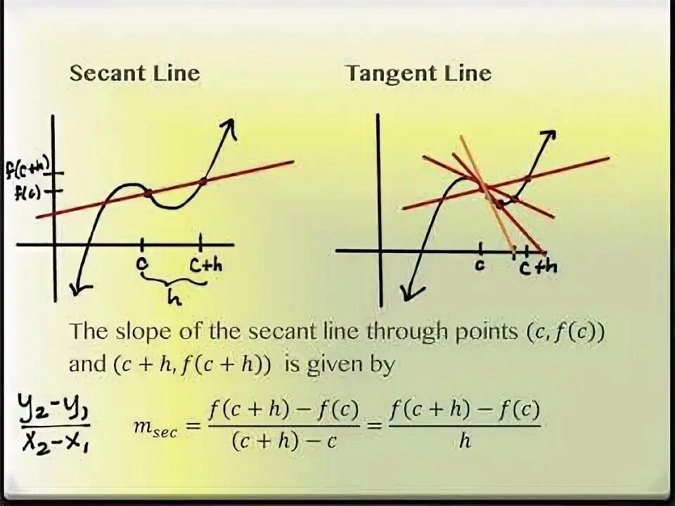 Line problem. Line problem