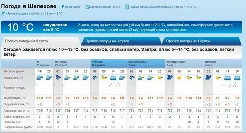 Прогноз погоды борзя забайкальский край на неделю