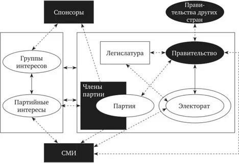Политический рынок