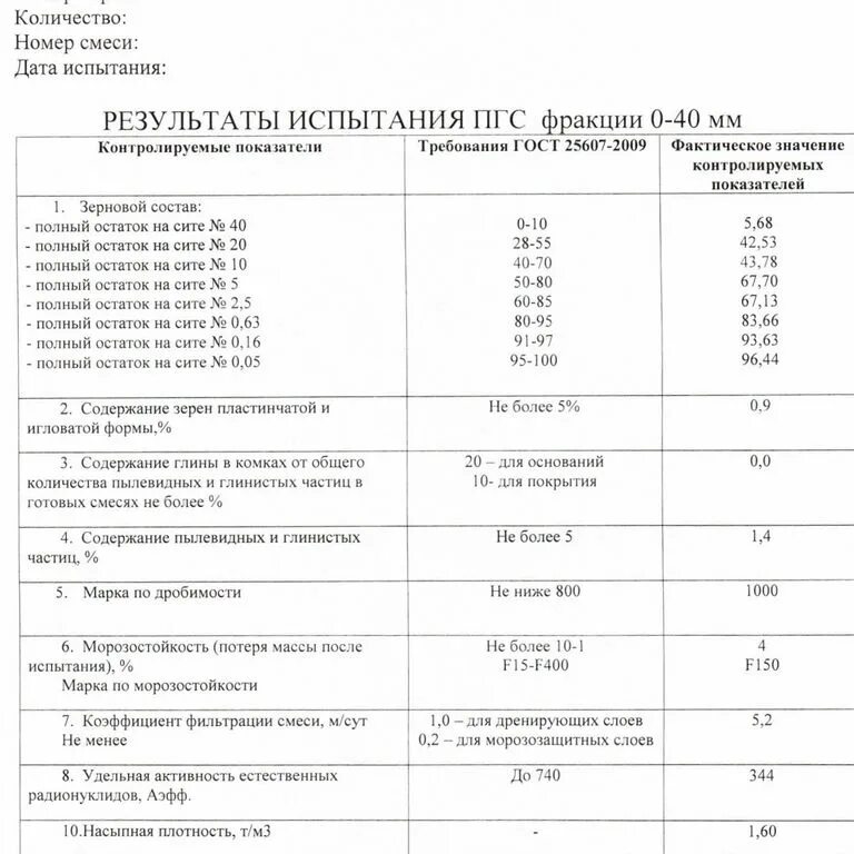 Куб пгс сколько