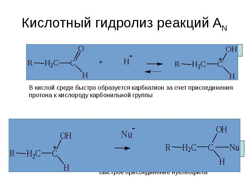 Реакция ана