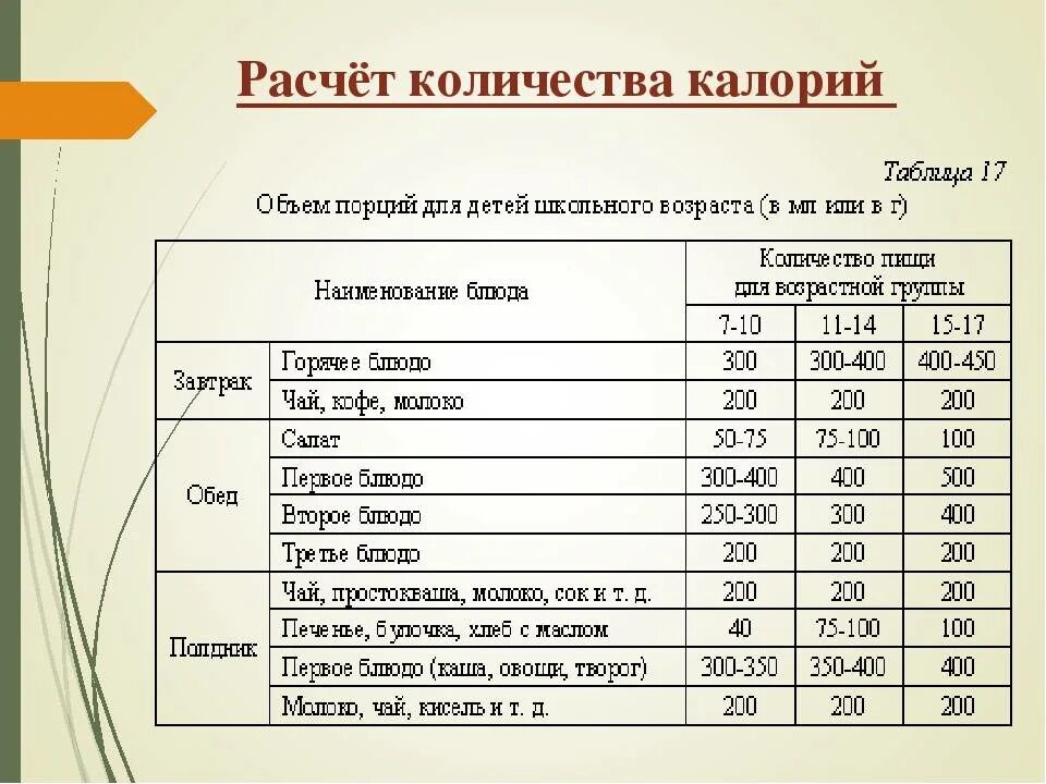 Как посчитать калораж для похудения