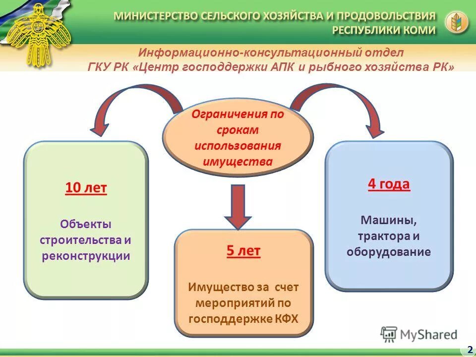 дотации на развитие сельского хозяйства. коммерческий бизнес это. поддержка малого и среднего предпринимательства в россии. проектная деятельность в органах власти. ипотека становится доступнее.