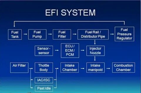 Efi system