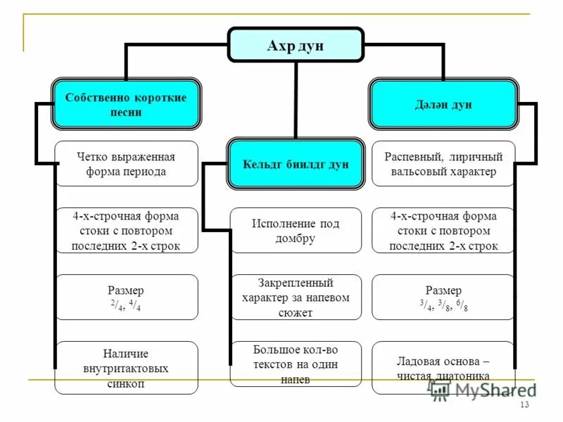 Формы стока