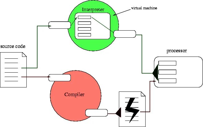 Vs compiler