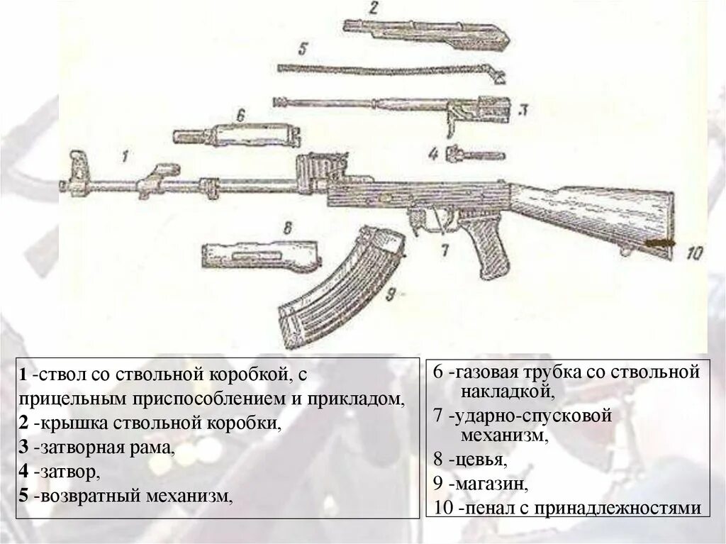 Ствол со ствольной коробкой прицельным приспособлением. Ствол и ствольная коробка ак-47.