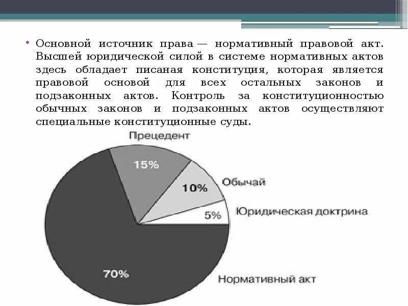 Основные правовые системы романо германская. Источники Романо-германской правовой семьи. Романо-Германская правовая система схема. Таблица правовые семьи Романо-Германская правовая семья. Основные черты Романо-германской правовой семьи.