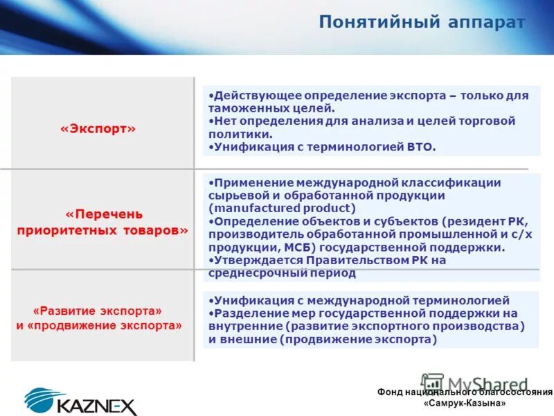 Экспорт. Экспортер определение. Экспортер определение. Экспорт и импорт. Экспорт определение.
