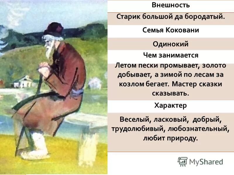 характеристика героя кокованя из серебряного копытца. характеристика героя кокованя из серебряного копытца. бажов серебряное копытце характер героев. кокованя характер. характеристика героя кокованя из серебряного копытца.