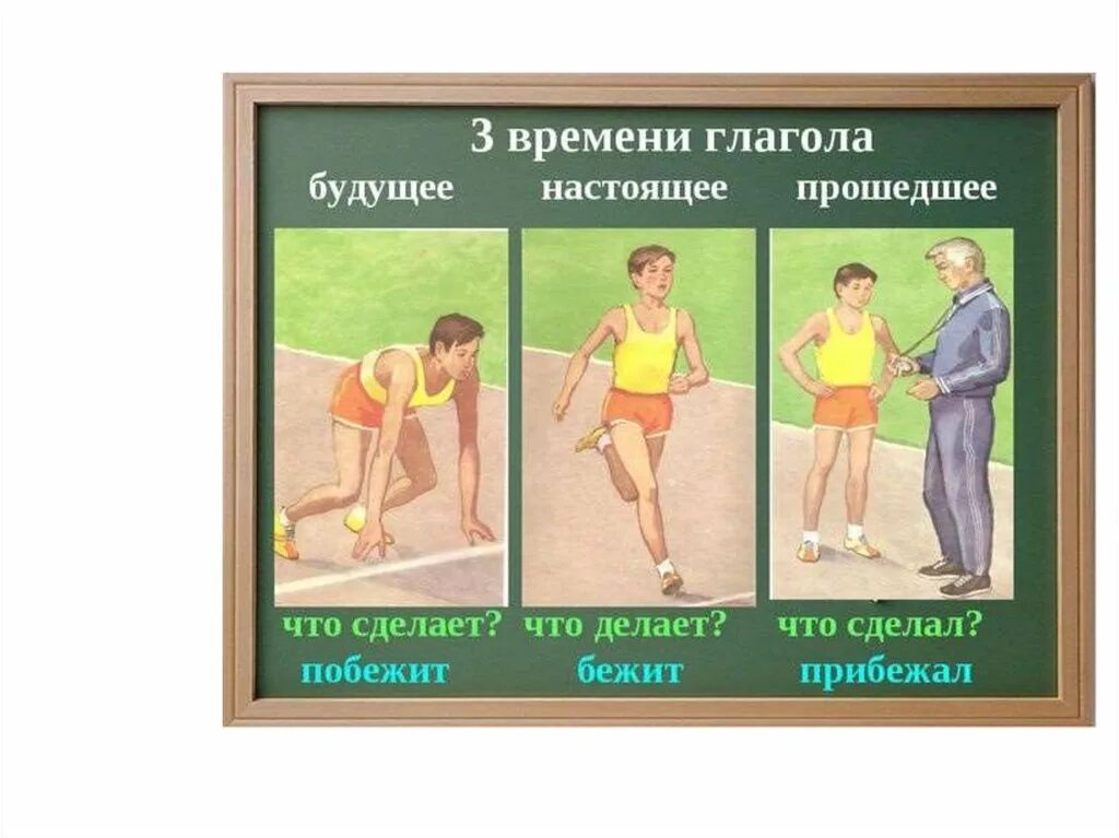 Это какое время настоящее будущее или прошедшее. Времена глаголов. глаголы настоящего и будущего. настоящее прошедшее будущее. настоящее прошедшее и будущее время.