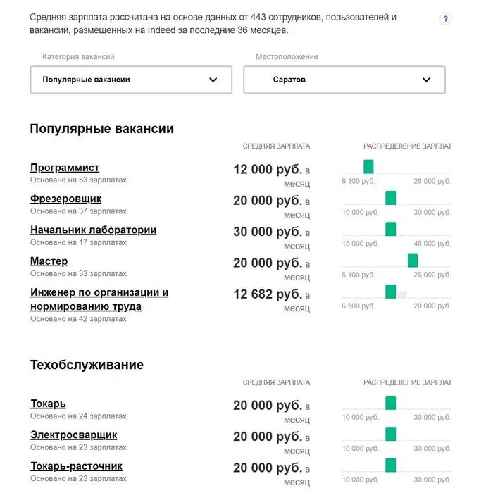 Зарплата программиста. Средняя зарплата программиста. Инженер программист зарплата. Зарплата программиста в Москве.