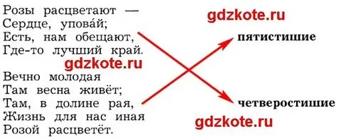 Укажите название строфы