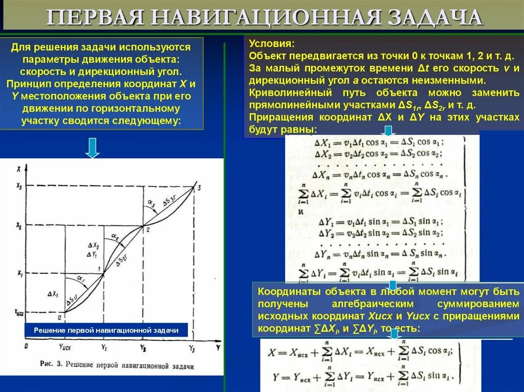 Задача навигации