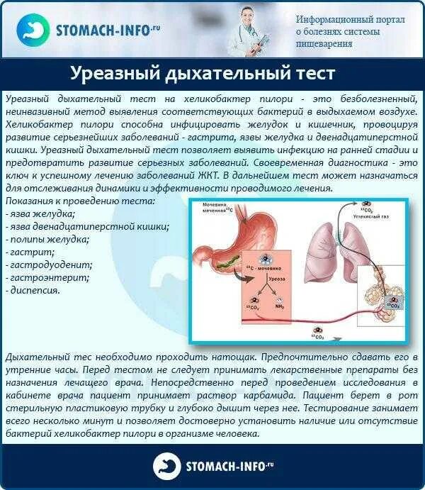 Уреазный тест результаты. 13с-уреазный дыхательный тест. 13с-уреазный дыхательный тест на Helicobacter pylori. 13с-уреазный дыхательный тест на хеликобактер пилори результат. Тест хеликобактер дыхательный тест.